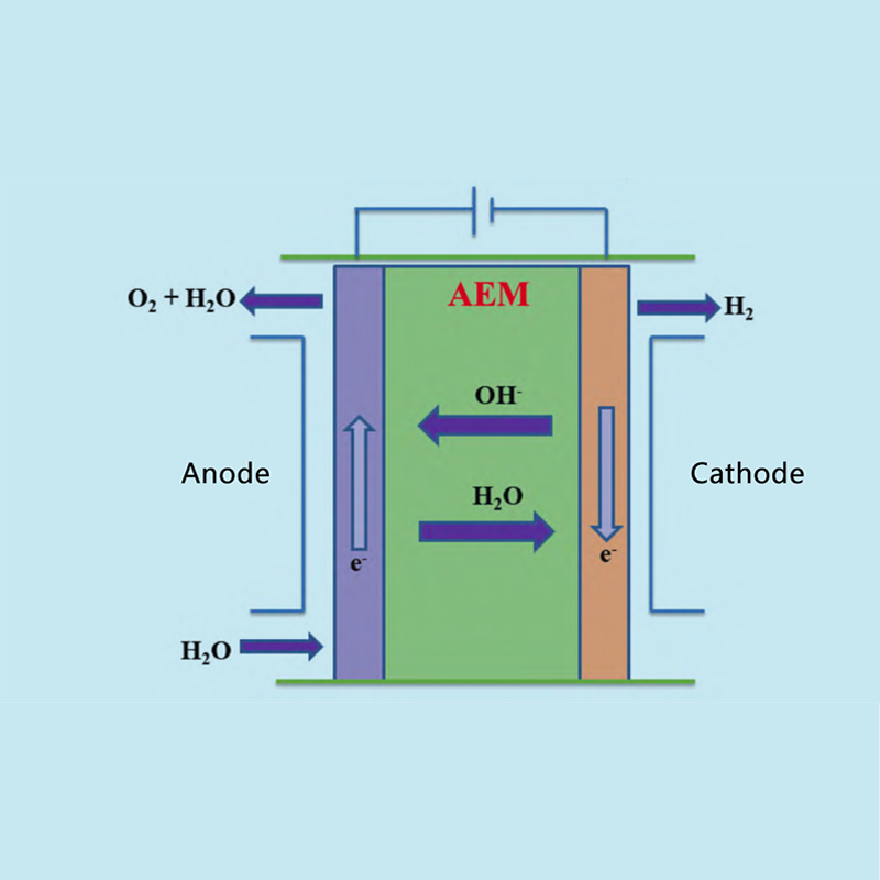 Fremdrift og økonomisk analyse av ionebyttermembran (AEM) hydroelektrolyse for hydrogenproduksjon